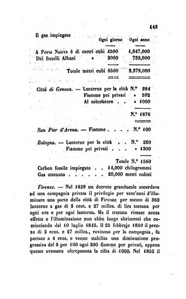 Annali universali di statistica, economia pubblica, legislazione, storia, viaggi e commercio