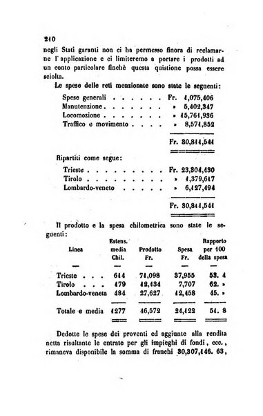 Annali universali di statistica, economia pubblica, legislazione, storia, viaggi e commercio