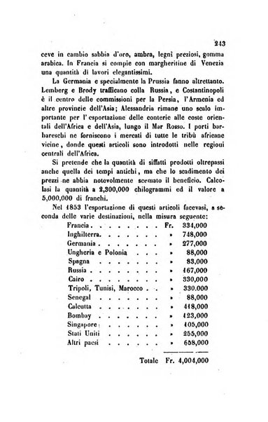 Annali universali di statistica, economia pubblica, legislazione, storia, viaggi e commercio