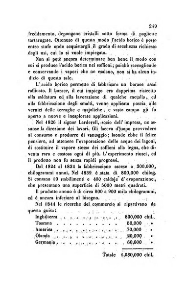 Annali universali di statistica, economia pubblica, legislazione, storia, viaggi e commercio