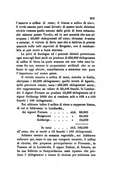 Annali universali di statistica, economia pubblica, legislazione, storia, viaggi e commercio