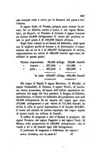 Annali universali di statistica, economia pubblica, legislazione, storia, viaggi e commercio