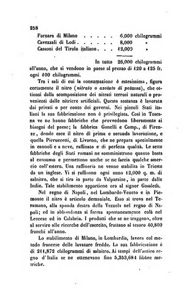 Annali universali di statistica, economia pubblica, legislazione, storia, viaggi e commercio