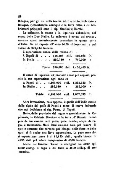 Annali universali di statistica, economia pubblica, legislazione, storia, viaggi e commercio