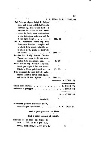 Annali universali di statistica, economia pubblica, legislazione, storia, viaggi e commercio