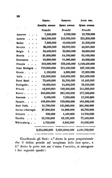 Annali universali di statistica, economia pubblica, legislazione, storia, viaggi e commercio