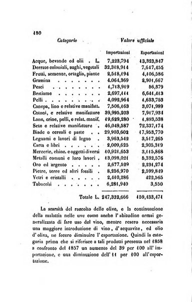 Annali universali di statistica, economia pubblica, legislazione, storia, viaggi e commercio