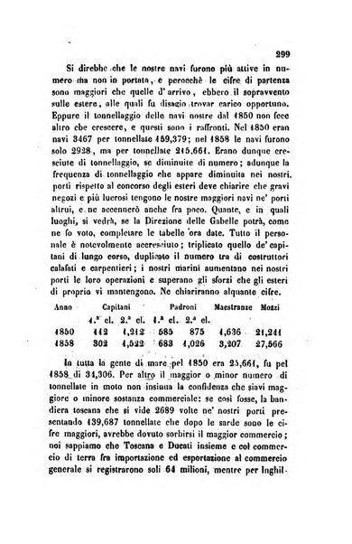 Annali universali di statistica, economia pubblica, legislazione, storia, viaggi e commercio