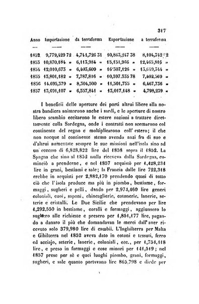 Annali universali di statistica, economia pubblica, legislazione, storia, viaggi e commercio