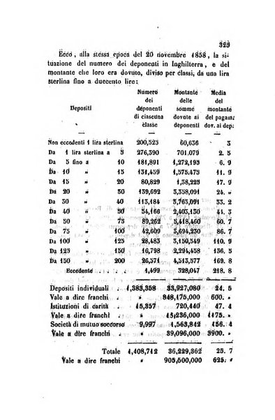 Annali universali di statistica, economia pubblica, legislazione, storia, viaggi e commercio