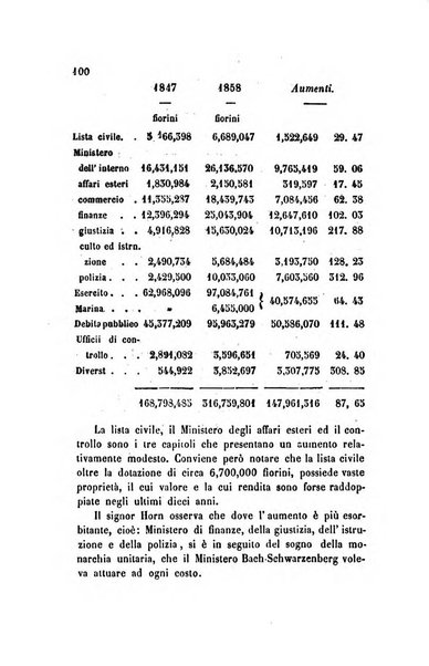 Annali universali di statistica, economia pubblica, legislazione, storia, viaggi e commercio