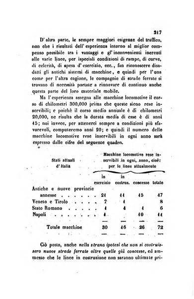 Annali universali di statistica, economia pubblica, legislazione, storia, viaggi e commercio