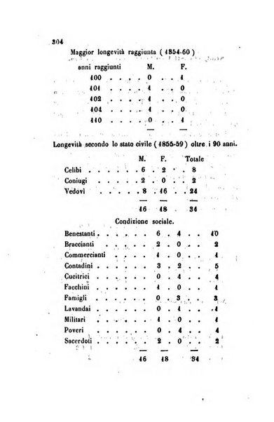 Annali universali di statistica, economia pubblica, legislazione, storia, viaggi e commercio