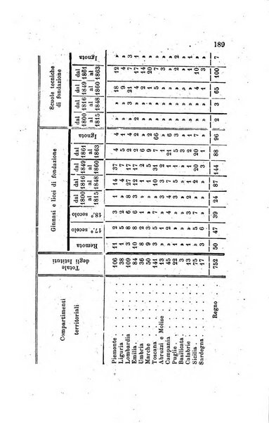 Annali universali di statistica, economia pubblica, legislazione, storia, viaggi e commercio