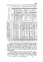 giornale/TO00175409/1866/V.167-168/00000197