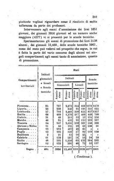 Annali universali di statistica, economia pubblica, legislazione, storia, viaggi e commercio