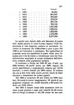 giornale/TO00175409/1867/V.169-170/00000201