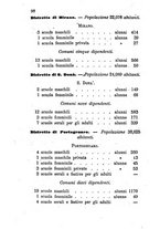 giornale/TO00175409/1867/V.171-172/00000102