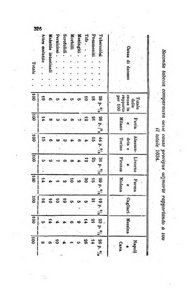 Annali universali di statistica, economia pubblica, legislazione, storia, viaggi e commercio