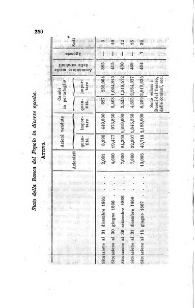 Annali universali di statistica, economia pubblica, legislazione, storia, viaggi e commercio