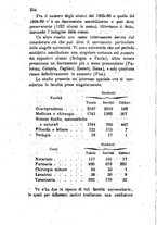 giornale/TO00175409/1870/V.181-182/00000258