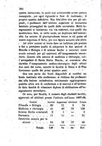 giornale/TO00175409/1870/V.181-182/00000266