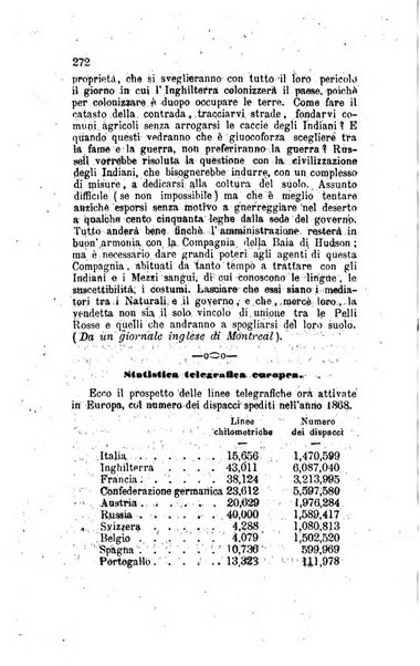 Annali universali di statistica, economia pubblica, legislazione, storia, viaggi e commercio