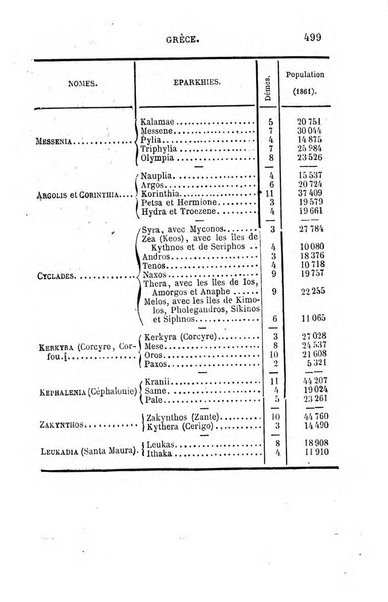 L'annee geographique revue annuelle des voyages de terre et de mer ainsi que des explorations, missions, relations et publications relatives aux sciences geographiques et ethnographiques