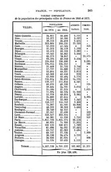 L'annee geographique revue annuelle des voyages de terre et de mer ainsi que des explorations, missions, relations et publications relatives aux sciences geographiques et ethnographiques