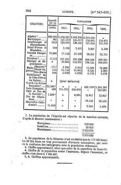 L'annee geographique revue annuelle des voyages de terre et de mer ainsi que des explorations, missions, relations et publications relatives aux sciences geographiques et ethnographiques