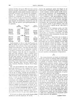 giornale/TO00175633/1917/unico/00000214