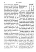 giornale/TO00175633/1917/unico/00000232