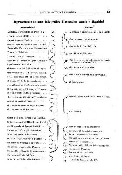 Acque e trasporti rivista mensile di giurisprudenza, dottrina, legislazione ed economia