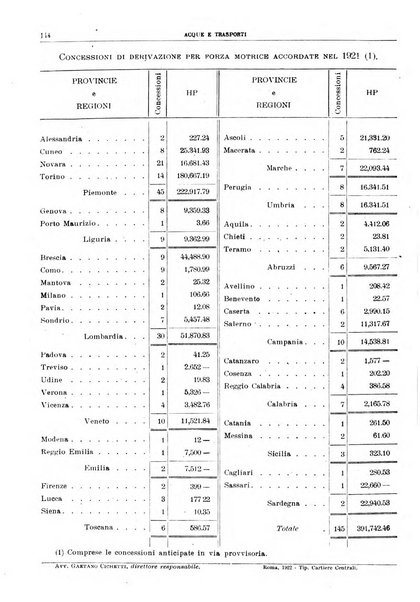 Acque e trasporti rivista mensile di giurisprudenza, dottrina, legislazione ed economia