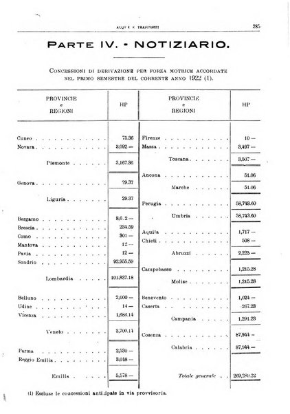 Acque e trasporti rivista mensile di giurisprudenza, dottrina, legislazione ed economia