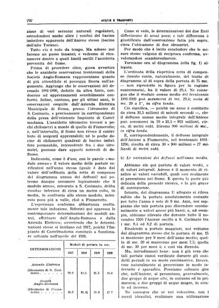 Acque e trasporti rivista mensile di giurisprudenza, dottrina, legislazione ed economia