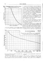 giornale/TO00175633/1922/unico/00000380