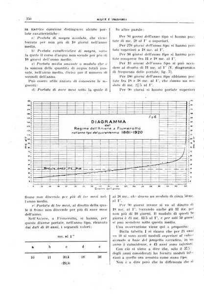 Acque e trasporti rivista mensile di giurisprudenza, dottrina, legislazione ed economia