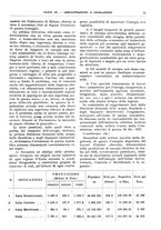 giornale/TO00175633/1928/unico/00000085