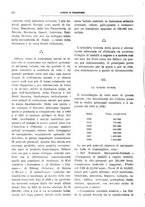 giornale/TO00175633/1931/unico/00000242