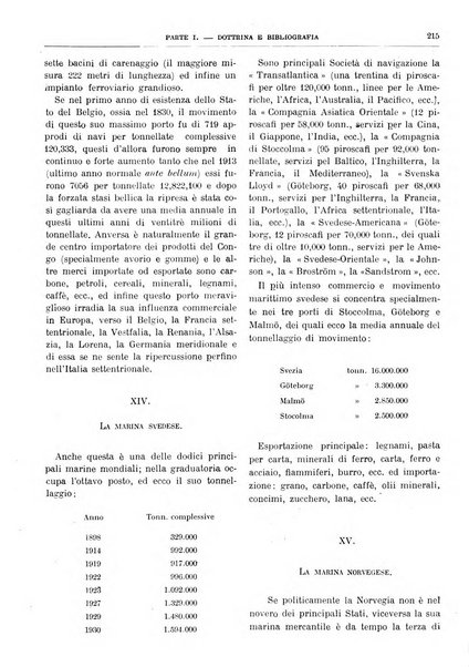 Acque e trasporti rivista mensile di giurisprudenza, dottrina, legislazione ed economia