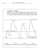 giornale/TO00175633/1932/unico/00000150