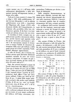giornale/TO00175633/1932/unico/00000152