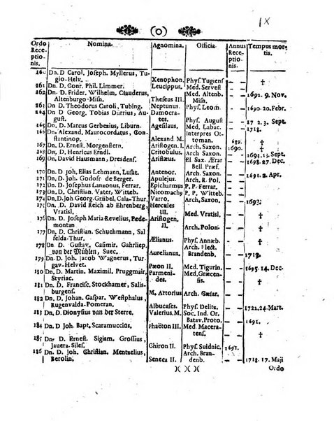 Acta physico-medica Academiae caesareae leopoldino-carolinae naturae curiosorum exhibentia ephemerides sive oservationes historias et experimenta a celeberrimis Germaniae et exterarum regionum viris habita et communicata..