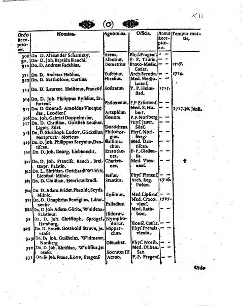 Acta physico-medica Academiae caesareae leopoldino-carolinae naturae curiosorum exhibentia ephemerides sive oservationes historias et experimenta a celeberrimis Germaniae et exterarum regionum viris habita et communicata..