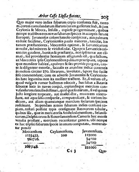 Acta physico-medica Academiae caesareae leopoldino-carolinae naturae curiosorum exhibentia ephemerides sive oservationes historias et experimenta a celeberrimis Germaniae et exterarum regionum viris habita et communicata..