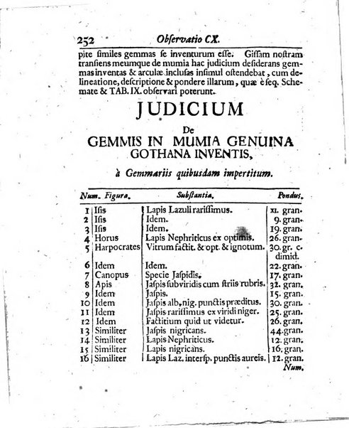 Acta physico-medica Academiae caesareae leopoldino-carolinae naturae curiosorum exhibentia ephemerides sive oservationes historias et experimenta a celeberrimis Germaniae et exterarum regionum viris habita et communicata..