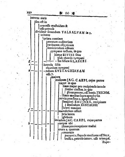 Acta physico-medica Academiae caesareae leopoldino-carolinae naturae curiosorum exhibentia ephemerides sive oservationes historias et experimenta a celeberrimis Germaniae et exterarum regionum viris habita et communicata..