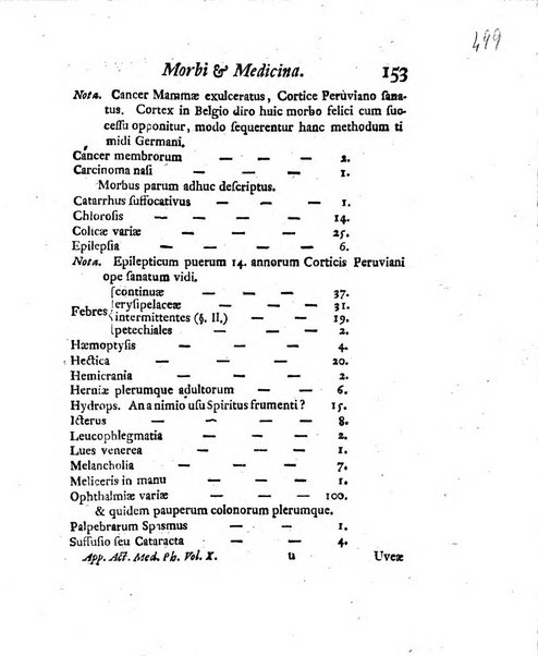 Acta physico-medica Academiae caesareae leopoldino-carolinae naturae curiosorum exhibentia ephemerides sive oservationes historias et experimenta a celeberrimis Germaniae et exterarum regionum viris habita et communicata..