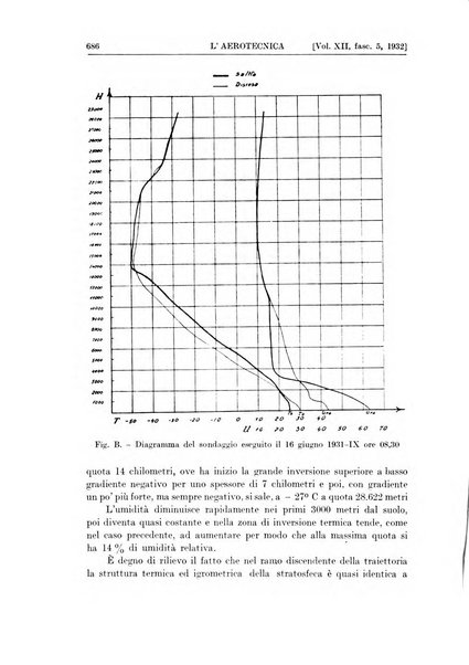 L'aerotecnica giornale ed atti dell'Associazione italiana di aerotecnica